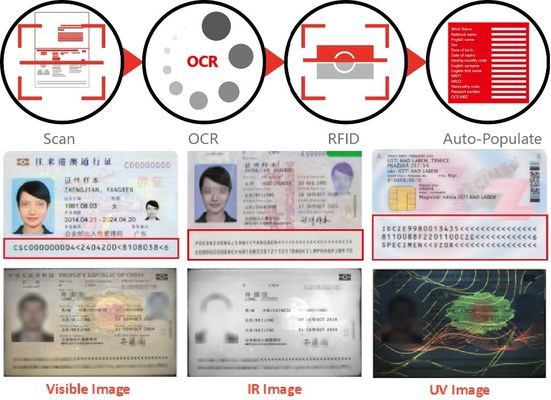 Klassische Passportlesegerät für Flughafendokumenten 24 Bit Farbtiefe
