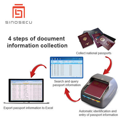Datenverarbeitung Passdateneingabesystem mit HD 3,0 MP Kamera und USB-Schnittstelle