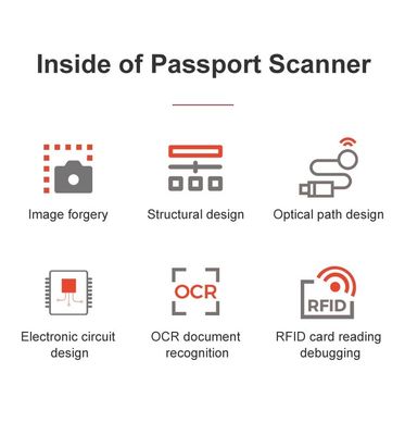 Unterstützung für automatische Erkennung und Scan ICAO Doc 9303 Software Development Kit SDK in schwarzer Farbe