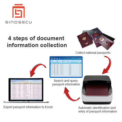 Reisebüro Sinosecu Reisepassdateneingabesystem mit schwarzem CMOS-Scan-Element